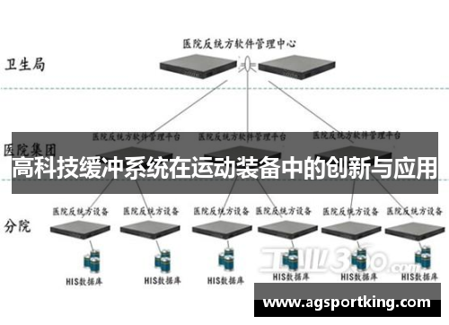 高科技缓冲系统在运动装备中的创新与应用